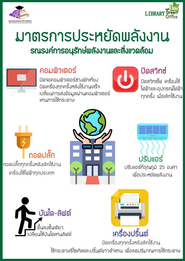 มาตรการลดใช้พลังงาน